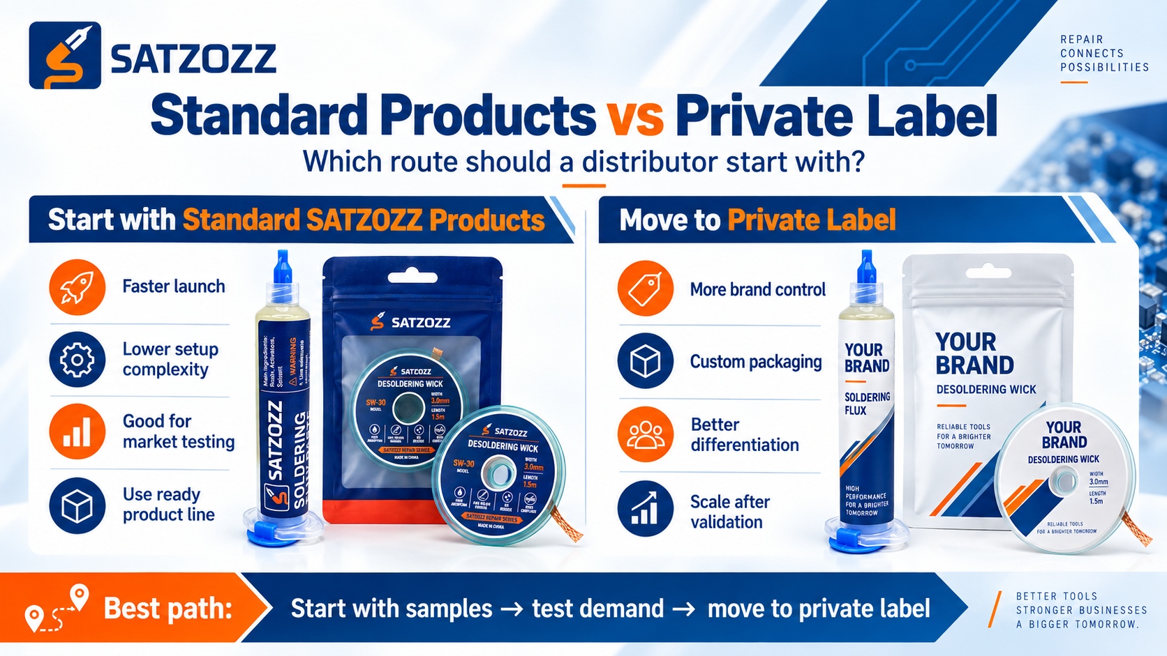 Standard branded PCB repair tools versus private label repair tools for distributors