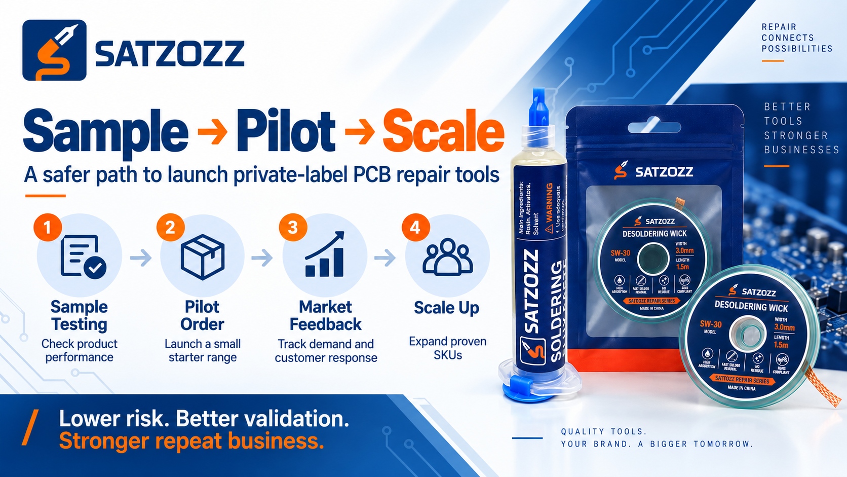 Private label PCB repair tools process from sample testing to pilot order and bulk supply