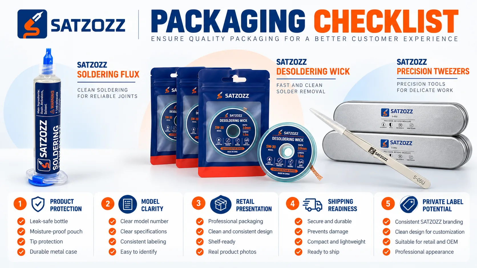 SATZOZZ PCB repair tool packaging checklist for soldering flux desoldering wick and precision tweezers