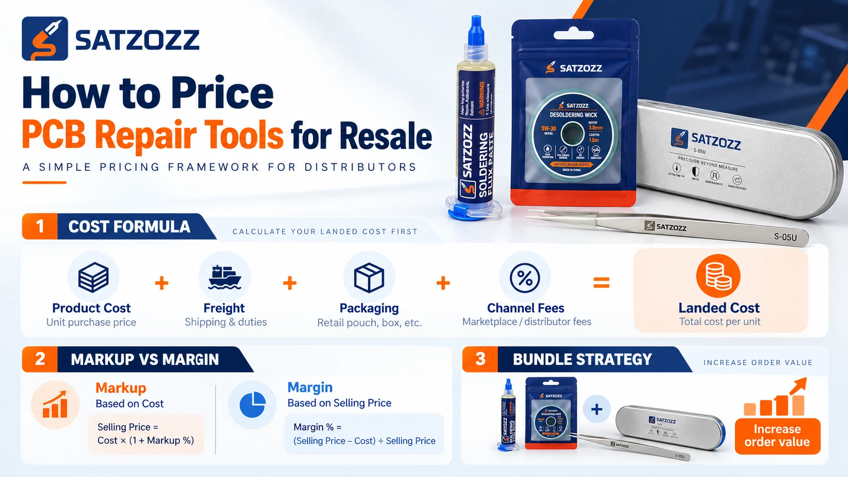SATZOZZ PCB repair tools distributor pricing framework showing product cost freight packaging channel fees landed cost margin markup and bundle strategy